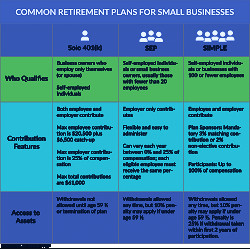 Solo 401(k), SEP, & SIMPLE: Retirement Plans for Small Businesses Solomon  Exam Prep